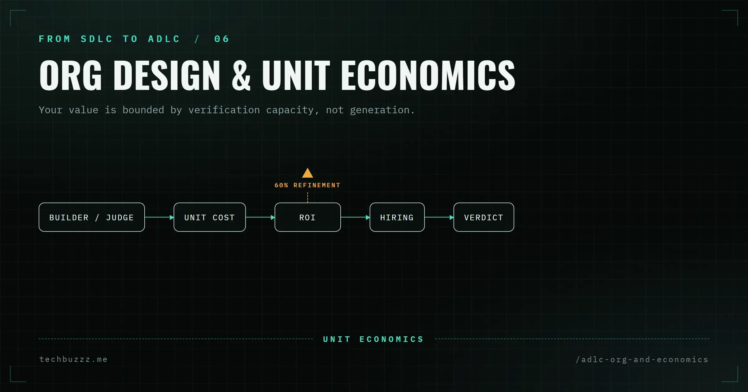Organizational Design and Unit Economics for an AI-Native SDLC
