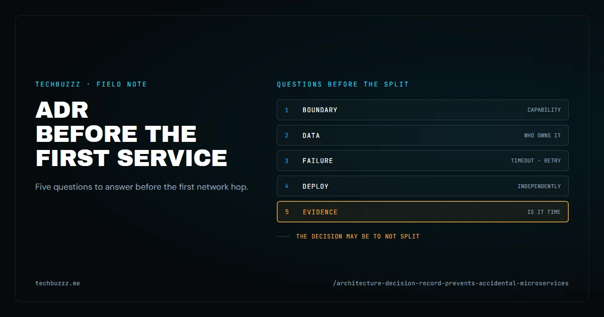 The Architecture Decision Record That Prevents Accidental Microservices