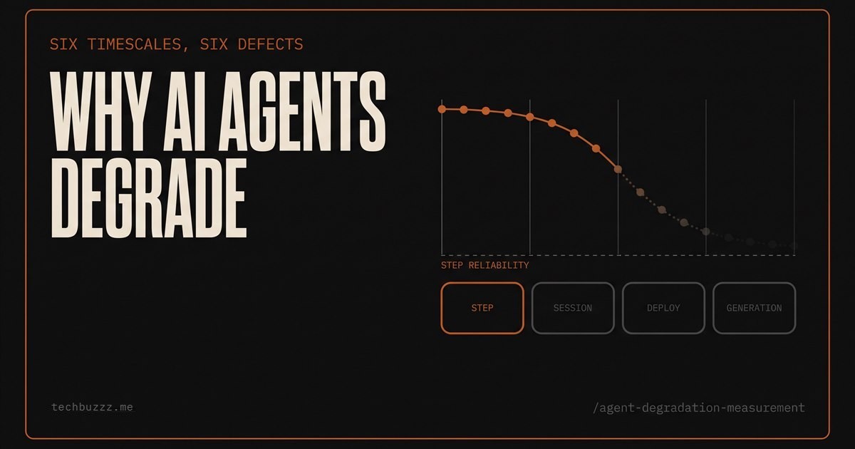 Why AI Agents Degrade: Six Different Failures Behind One Word