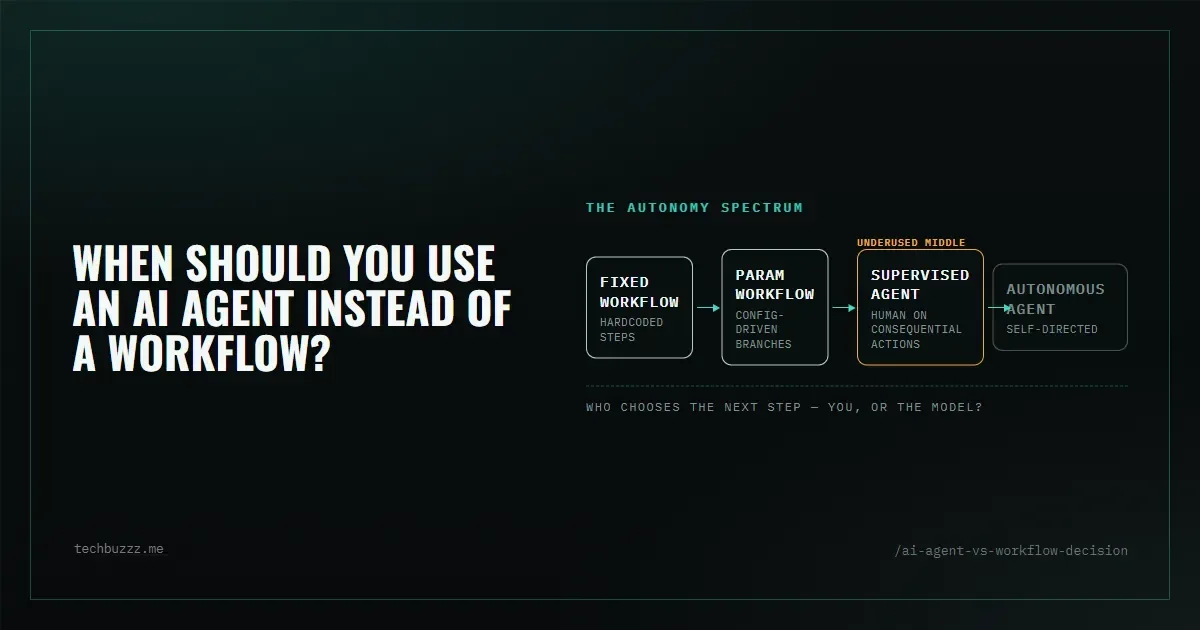When Should You Use an AI Agent Instead of a Workflow?
