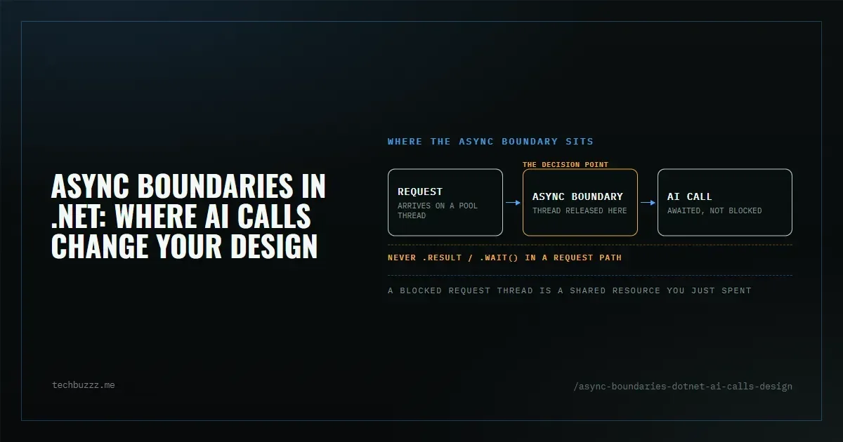 Async Boundaries in .NET: Where AI Calls Change Your Design
