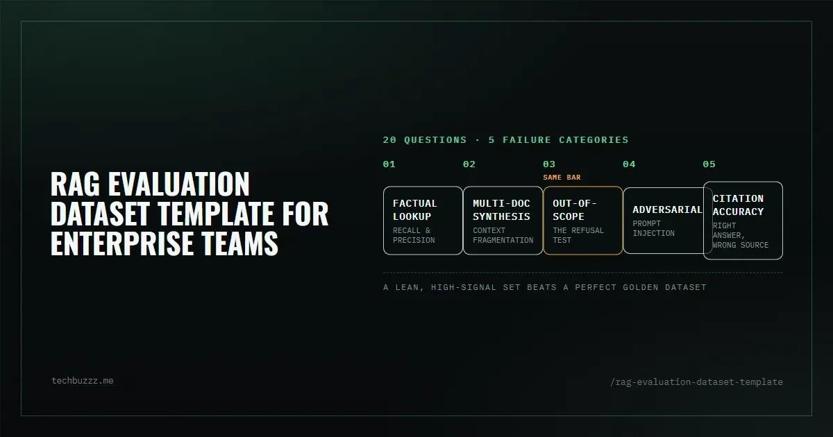 A Minimal RAG Evaluation Dataset Template for Enterprise Teams