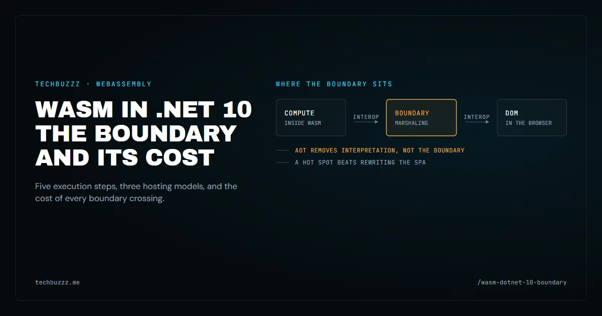 WASM in .NET 10: What the .NET–Browser Boundary Costs